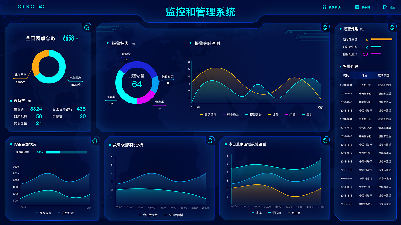 數(shù)據(jù)大屏 驅(qū)動(dòng)業(yè)務(wù)決策的數(shù)據(jù)分析與處理新范式